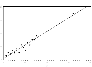 graph-1