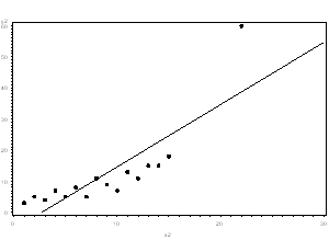 graph-2