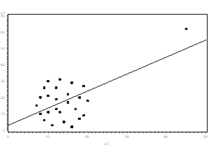 graph-3