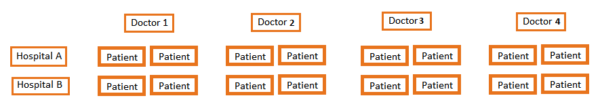 Design with crossed random factors