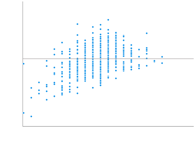 Moderated Multiple Regression Class 23. STATS TAKE HOME EXERCISE