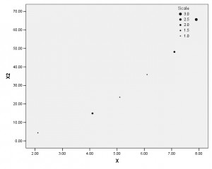 Plot of X vs. X squared