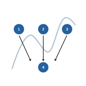 steps to choose the right statistical analysis 