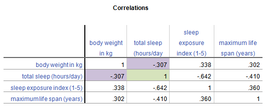 Correlation matrix of variables included in the study (values, context