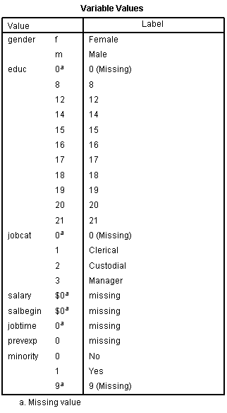 SPSS Value Labels spss-variable-values-table