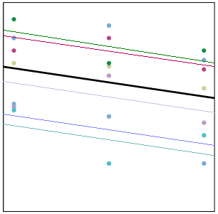 random-intercept-graph