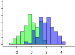 non-parametric anova