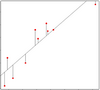 regression errors