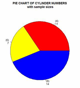 R Is Not So Hard! A Tutorial, Part 14: Pie Charts