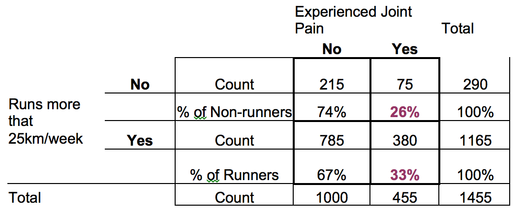 Chi-square test table