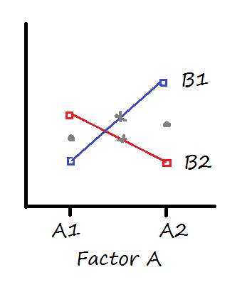 Significant or marginally significant regression equations linking mean