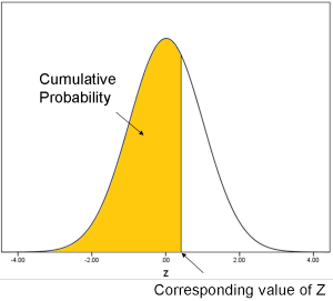 normal_curve