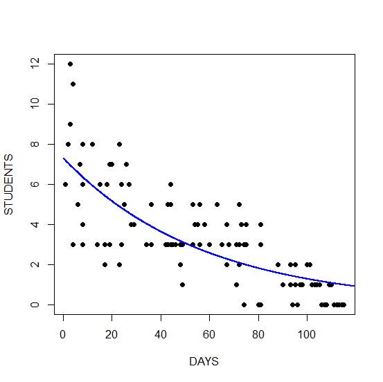 Generalized Linear Models In R Part 7 Checking For Overdispersion In Count Regression The Analysis Factor