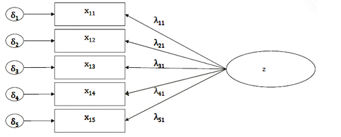 Seminars – Latent Variable Models