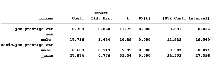 jm-blog-interactions_btwn_categorial_contin_variables-2