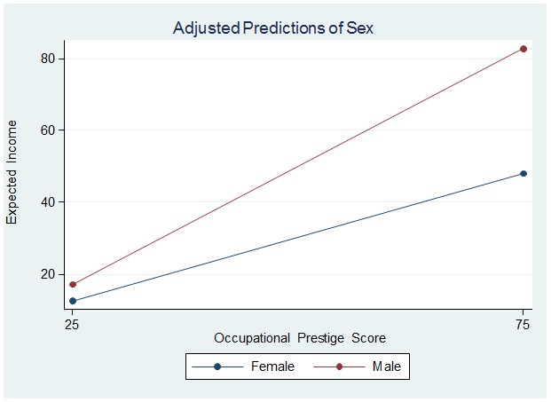 jm-blog-interactions_btwn_categorial_contin_variables-3