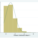 count data - generalized linear model