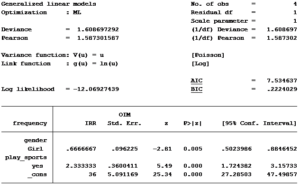 cm-incidencerateratios-1