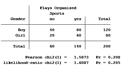 cm-incidencerateratios-2