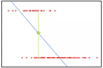 Logistic Regression Workshop