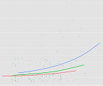 quadratic interaction plot