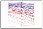 Analyzing Repeated Measures Data Workshop