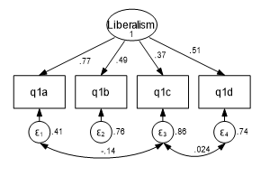 Goodness-of-fit indices for the structural model.