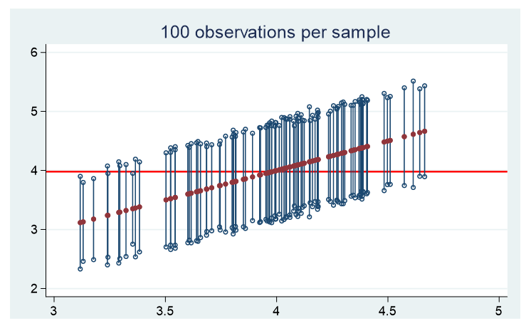 normal distribution confidence interval