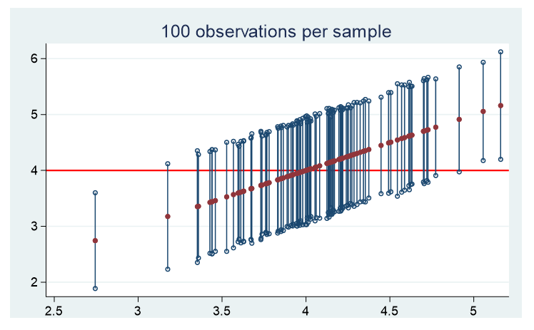 uniform distribution confidence interval