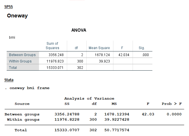 diffeernce between stata and spss code