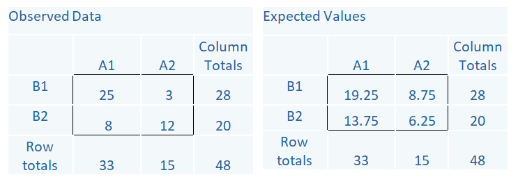 Large Square Simple Table 33 (only)