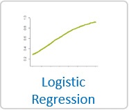 Logistic Regression