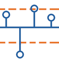 Analysis of Means