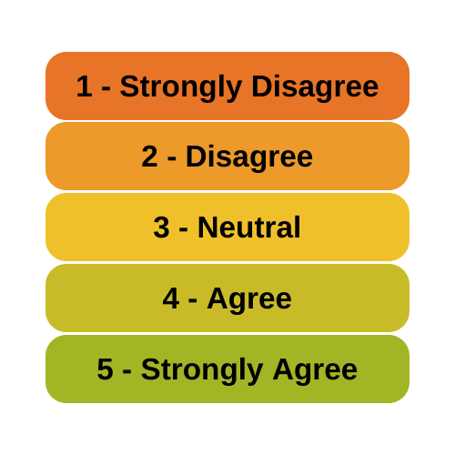 The 4,5, and 7 Point Likert Scale + [Questionnaire Examples]