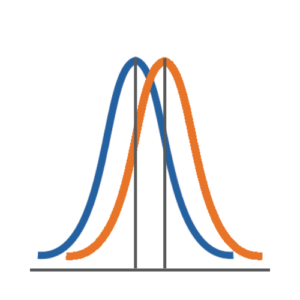 effect size