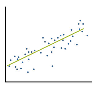 regression coefficient