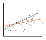 Analyzing Repeated Measures Data Workshop