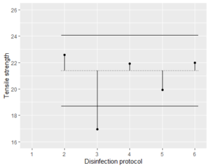 A graph of means for Dunnett's test