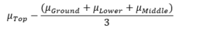 formula for contrast of different canopy levels