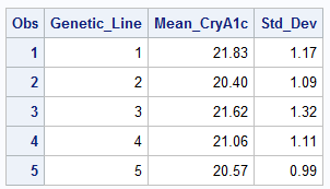 summary stats table