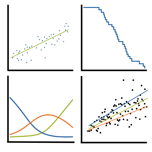 Types of Regression Models