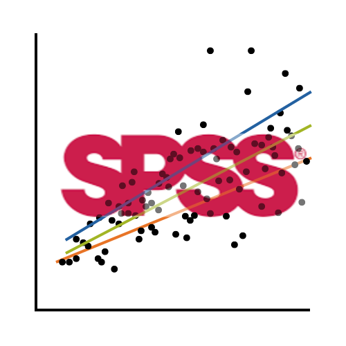 Linear Regression in SPSS