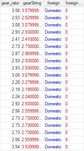 Changing string and factor variables in Stata